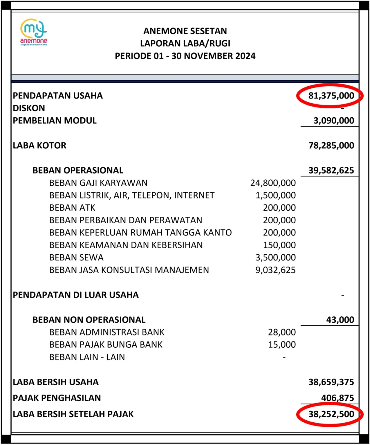 Gambar Detail Laporan Laba Outlet Sesetan
